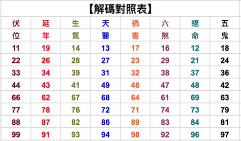 易 經 號碼|【數字吉凶馬上測】